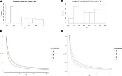 Genome-wide association analysis of tan spot disease resistance in durum wheat accessions from Tunisia